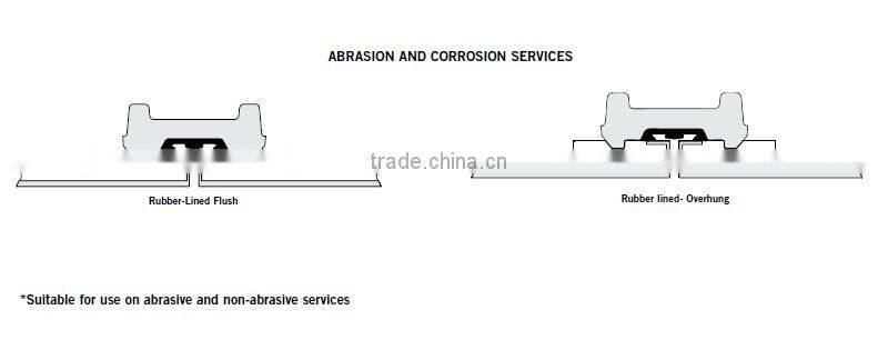 Mining Slurry Pipeline