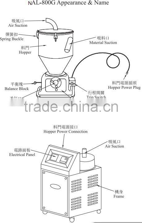 Industrial auto Feeder for Injection Molding Machine