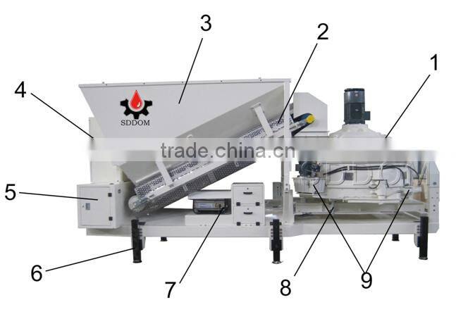 national patent mobile concrete batching palnt for road construction with planetary mixer