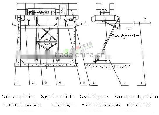 HXG type high performance travelling mud scraper