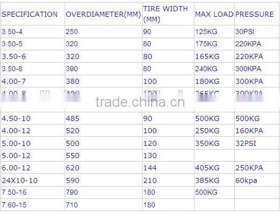 4.00-8 Garden Trailer Tire