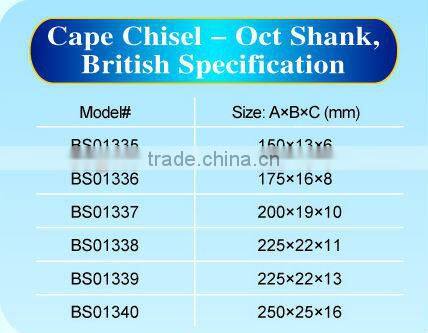 Octagonal shank Cape chisel