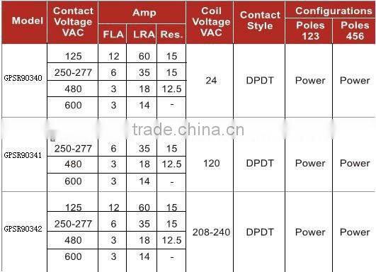 Motor start potential relay / solid state relay / general purpose switching relay
