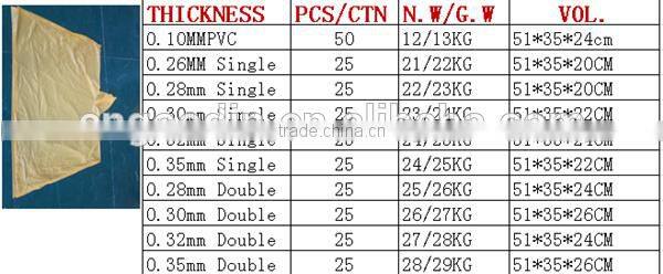 BLANK RAIN COAT/PLASTIC RAIN COAT