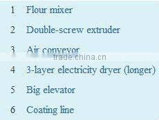 Cat food dog food fish food Pet food process line from Jinan Dayi