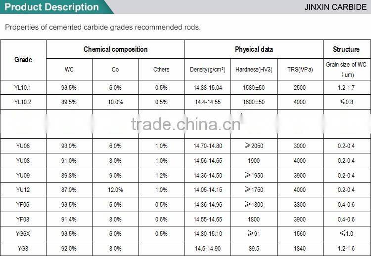 Unpolished solid tungsten cemented carbide boring round bars for sale