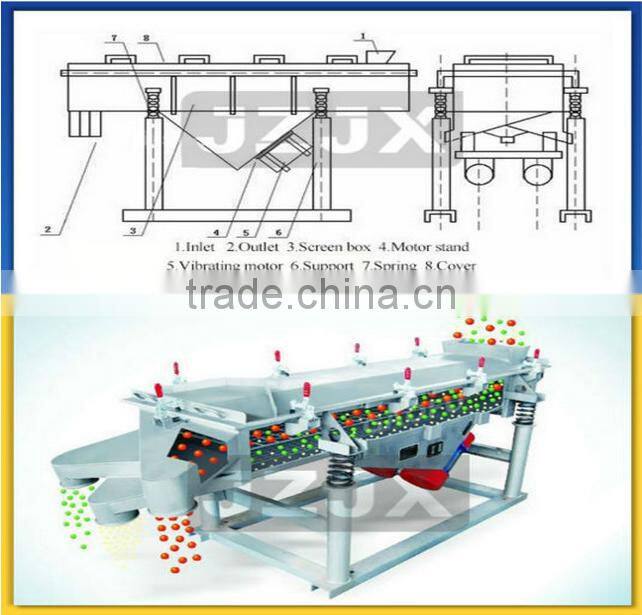 sand linear vibrating sieve with CE