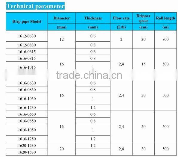 made in china high quality pe drip irrigation pipe