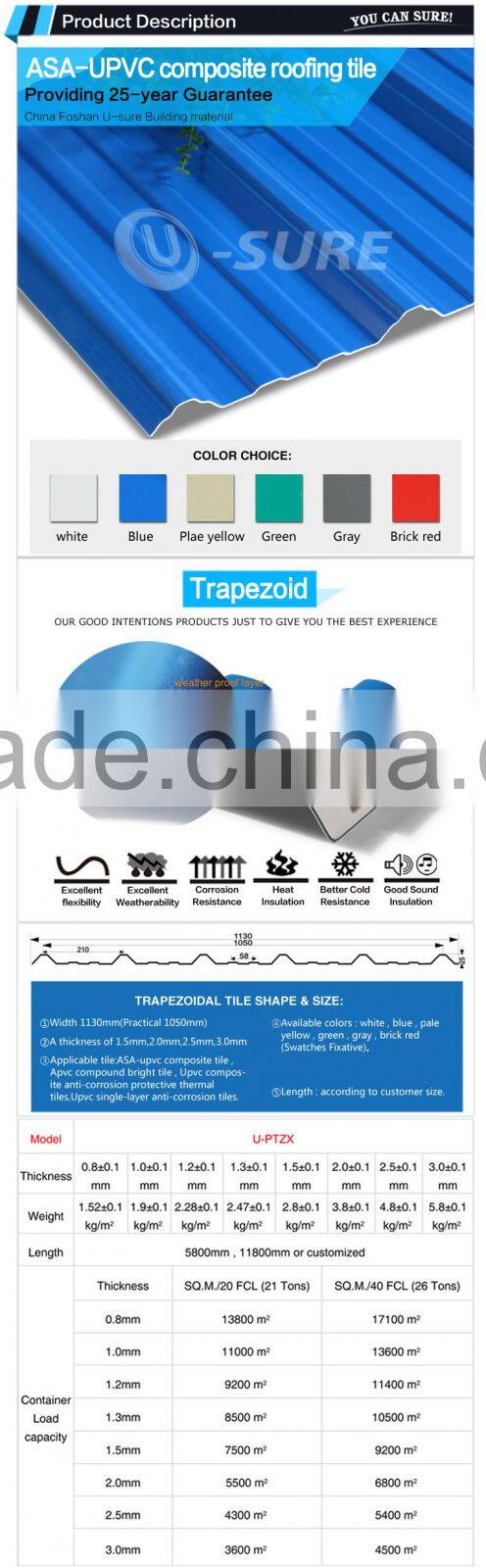 Durable roof materials 25 years guarantee wind resistance PVC corrugated roofing sheet for seafood market