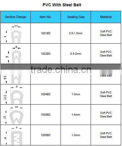 manufacture EPDM car door rubber seals