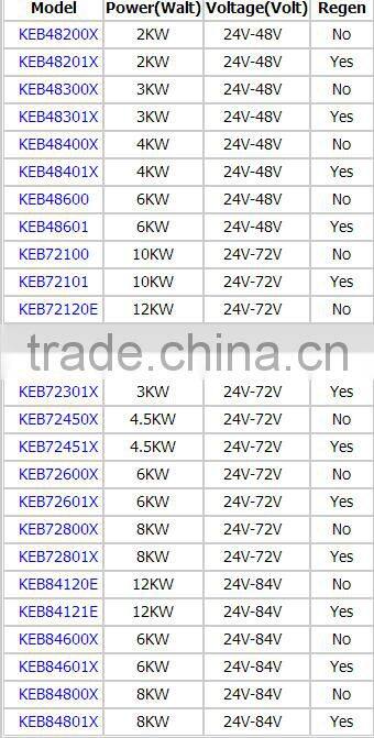 24v-72v,450A ,10KW brushless electric controllers