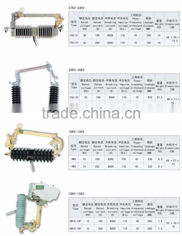 function of electrical ceramic thermal fuse cutout