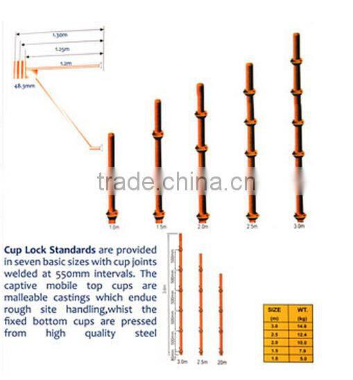 Italy Style Drop Forged Double Scaffolding swivel Coupler