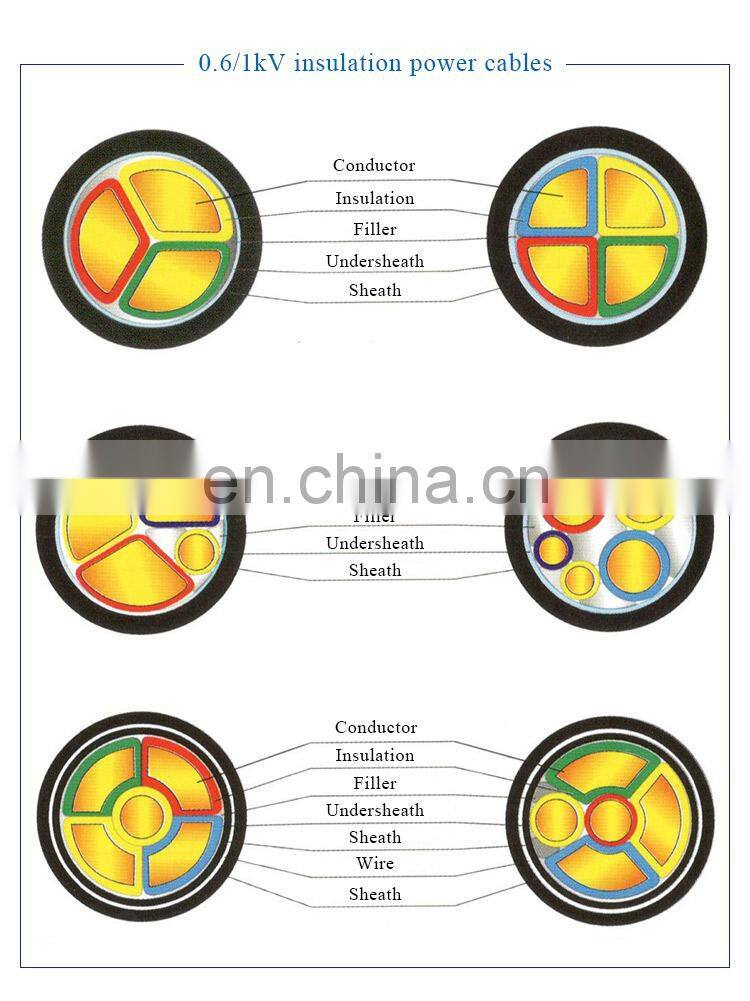 "Competitive Price Durable Iec60331 Mineral Cable	"