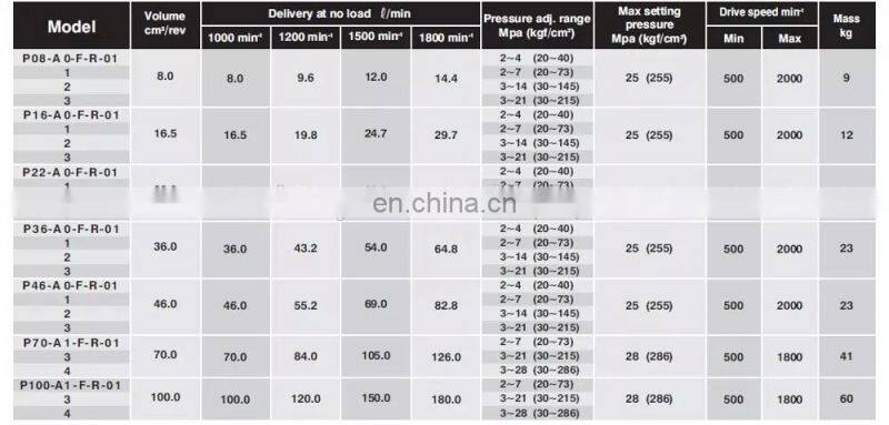Original TaiWan Plunger Pump P08/16/22/46/-A3/A2/A1-S