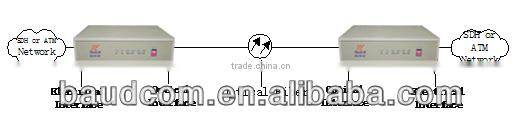 SC FC optical to electrical STM-1 fiber optic modem
