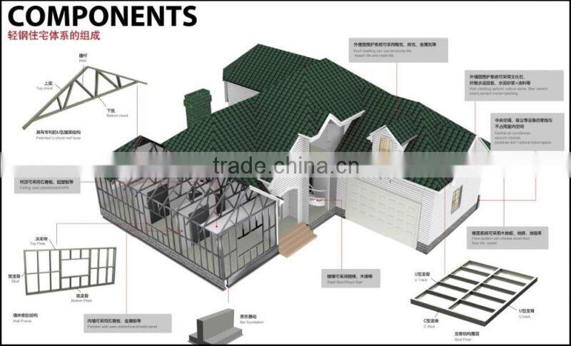 Modern Prefabricated House luxury villa design