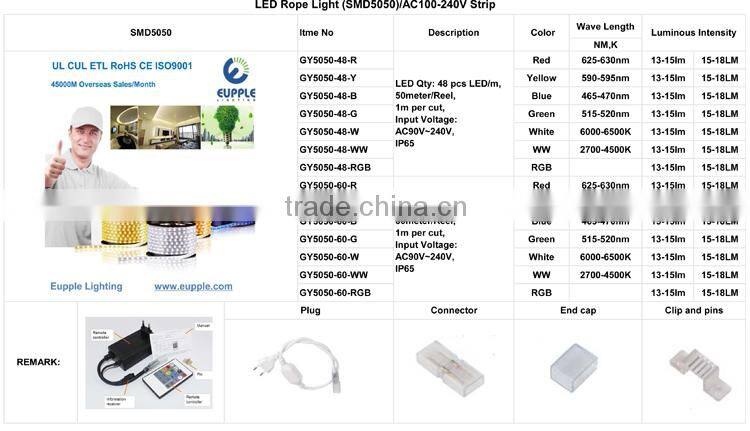 led strip 4.8 watt per meter