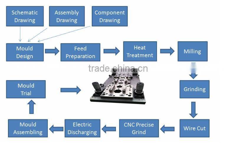 METAL STAMPING DIE / MOLD from China Supplier