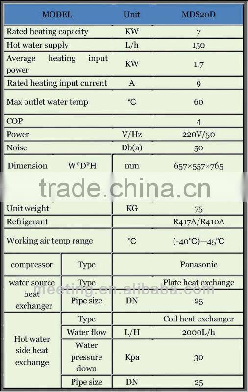 High COP Residential MDS20D ground source heat pump, Meeting 7KW water heater, Copeland compressor