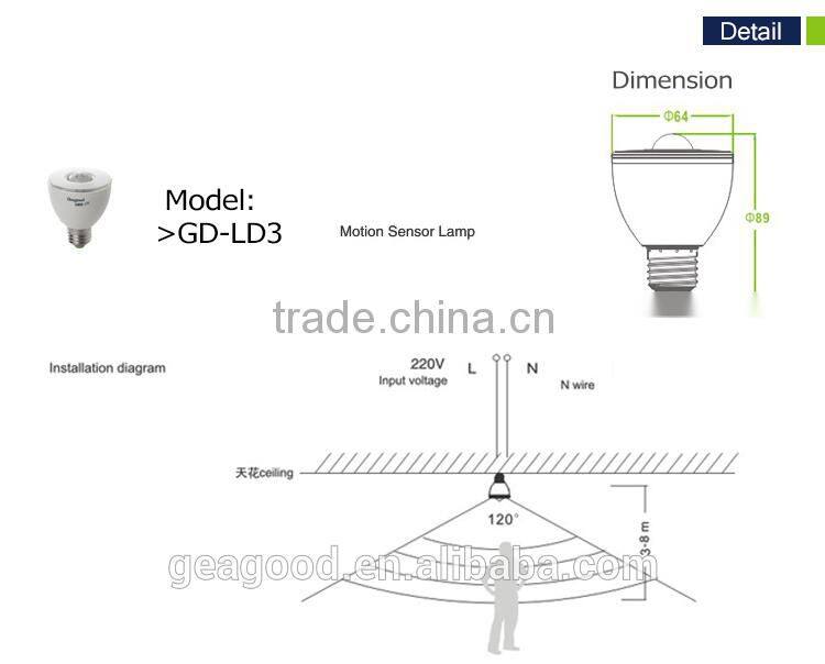 intelligentized-delay motion sensor buy led light for balcony