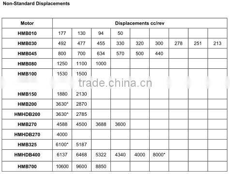 Staffa HMB series Fixed displacement hydraulic motor