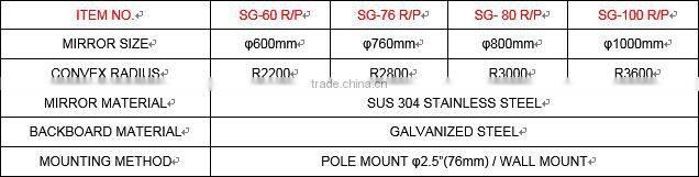 76CM PC OUTDOOR WIDE ANGLE SECURITY PARAOLIC CORNER REFLECTOR CONCAVE CONVEX MIRROR