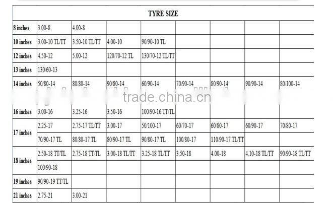 chinese top quality motorcycle tyre 2.75-18 2.75-17 2.75-10with DOT ECE