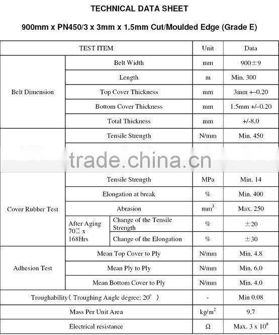 oil-resistant cotton fabric rubber conveyor belt