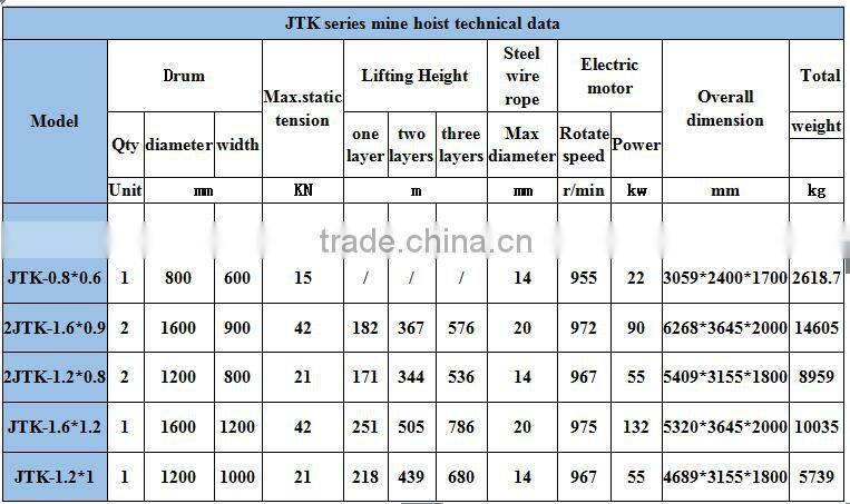 small type good price mine hoist