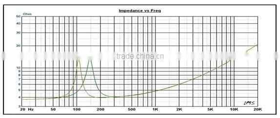 SW-617 6.5 inch 250W new design car loudspeaker/midrange speaker
