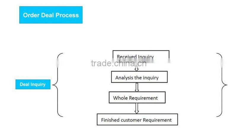 USB Cable Wire Micro-controller module CH340G electrical wiring board
