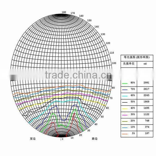 E40 LED Street Light for Garden or Road,24w 32w 36w 45w 60w 75w 84w 98w