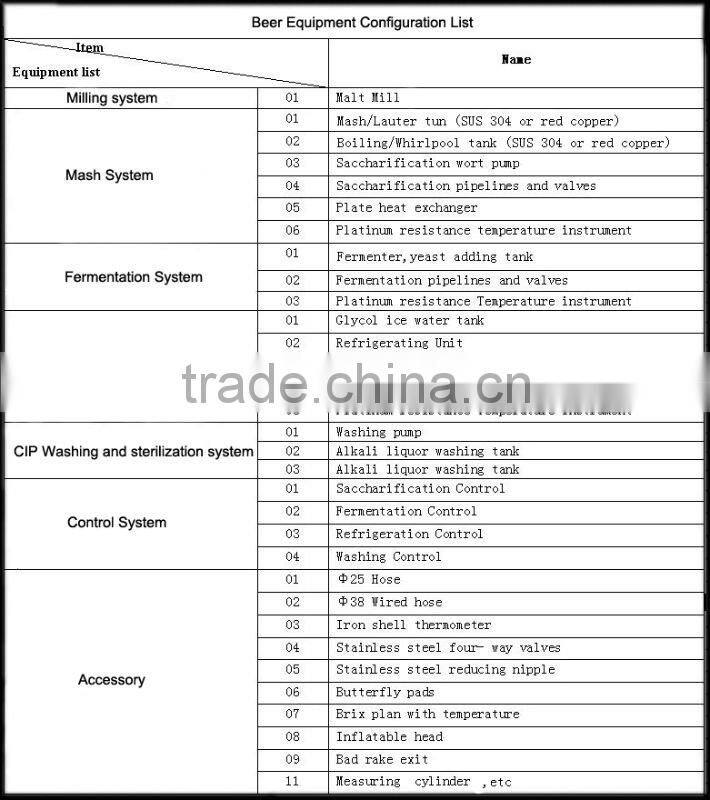 50L mini brewery equipment, home brewing equipment,pub brewing