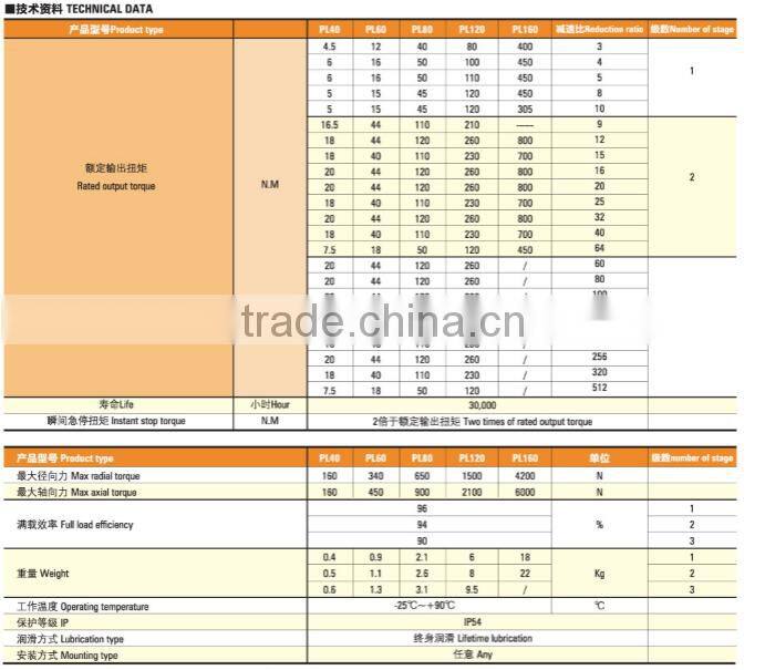 High torque power transimission planetary gearbox