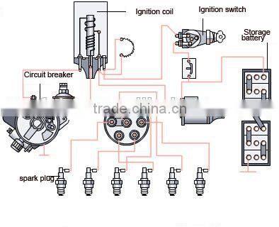 Fulun high quality auto engine spark plug for Honda oem ILZKR7B11