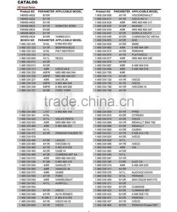 4378 rotor head auto spare part diesel engine part head rotor 1 468 334 378