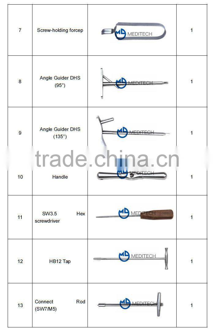 DHS & DCS orthopaedic implant instrument for trauma plates