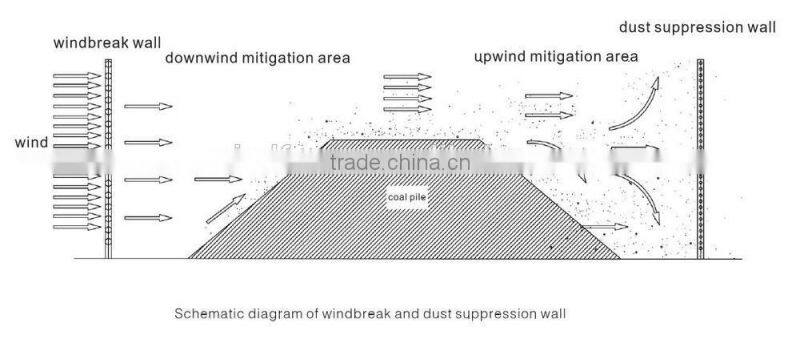 WF-AF006 hot sales prefabricated steel fence for dust control system