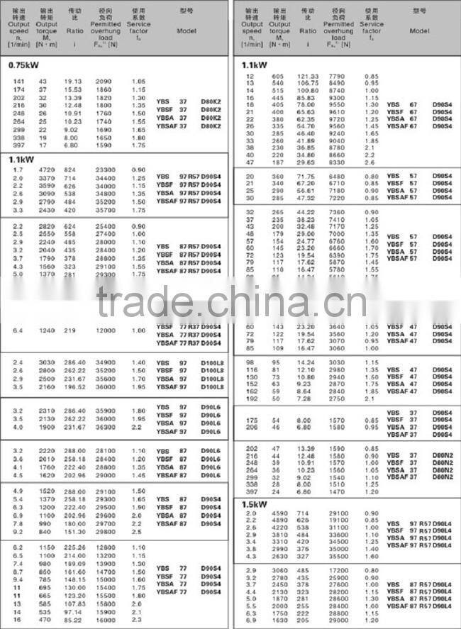 Turbine Engine SA series Plastic Water Pressure Reducer