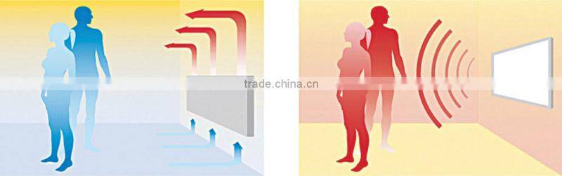 Eco Art best selling wall mounted or ceiling mounted infrared heating panels