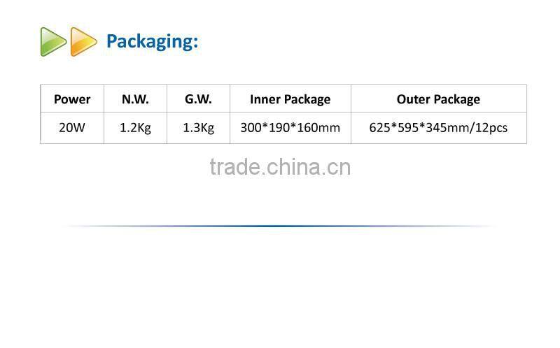 20W Mini UL IP54 Waterproof Wall Pack Light