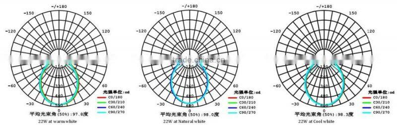 Singapore, 8inch 22W flush mount led downlight lite, White or Black finish, flush mount led downlight fitting