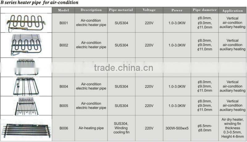 RESOUR Defroster, Defrost Heater For Air-Condioning, Defrost Heater For Evaporator
