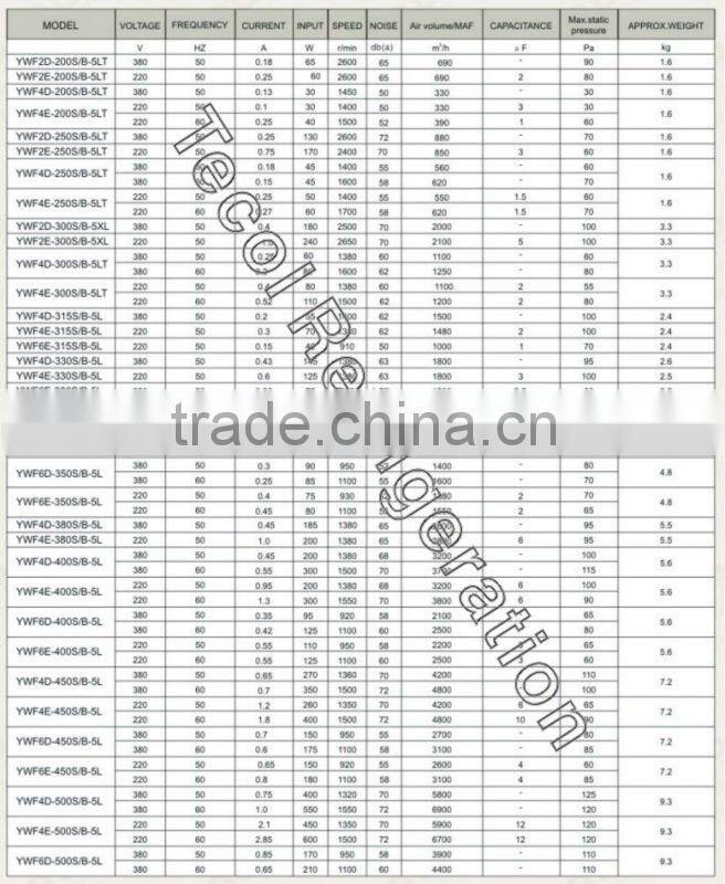 mini axial fan square type