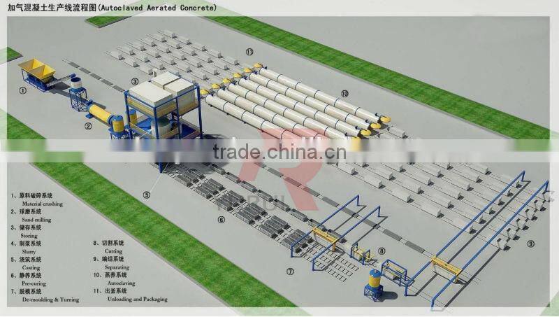 advanced advanced technology gypsum board powder equipment 28years