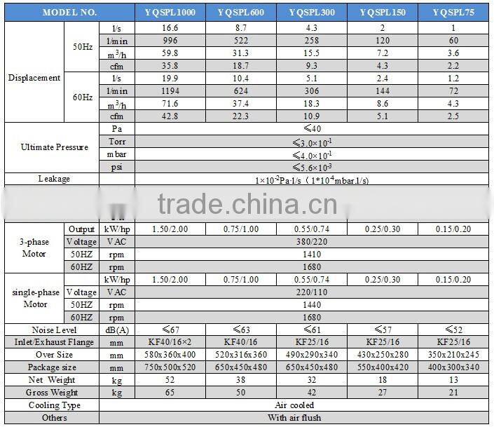YQSPL dry scroll vacuum pump