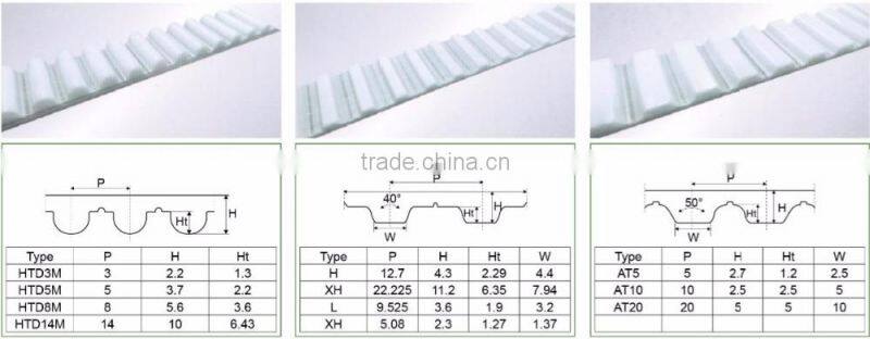 high quality industrial timing belts pu synchronous belt in china