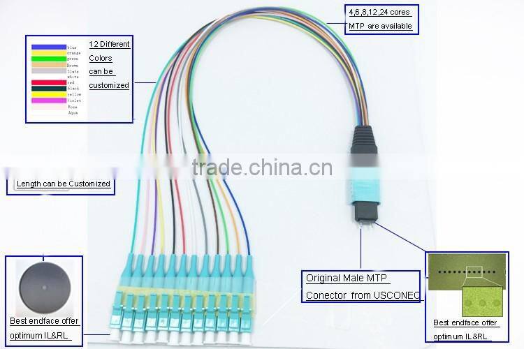 High quality China made 12 core MTP male-LC OM3 0.9mm fiber optic patch cord