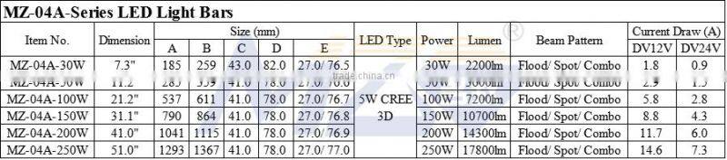MZ Super Brightness 41 inches 14300lm 40PCS US chips LED car part - car lights, IP67 Flood Spot Combo Light bars off road lights